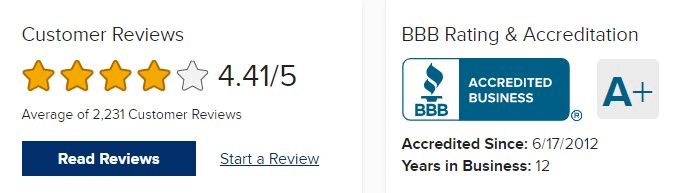 Optima Tax Relief BBB rating and reviews (December 2022)