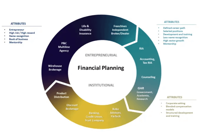 are financial advisors worth it - financial planning