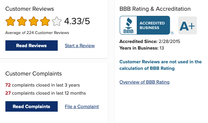 Community Tax LLC BBB rating