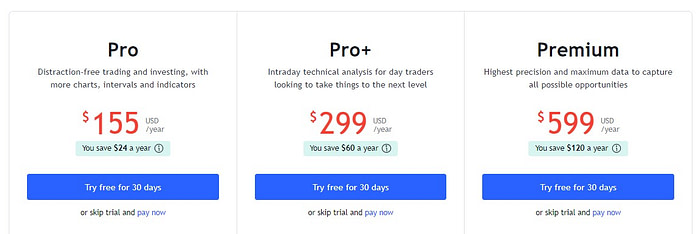  TradingView annual plans pricing 