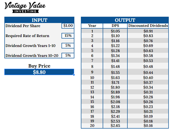 DDM model table