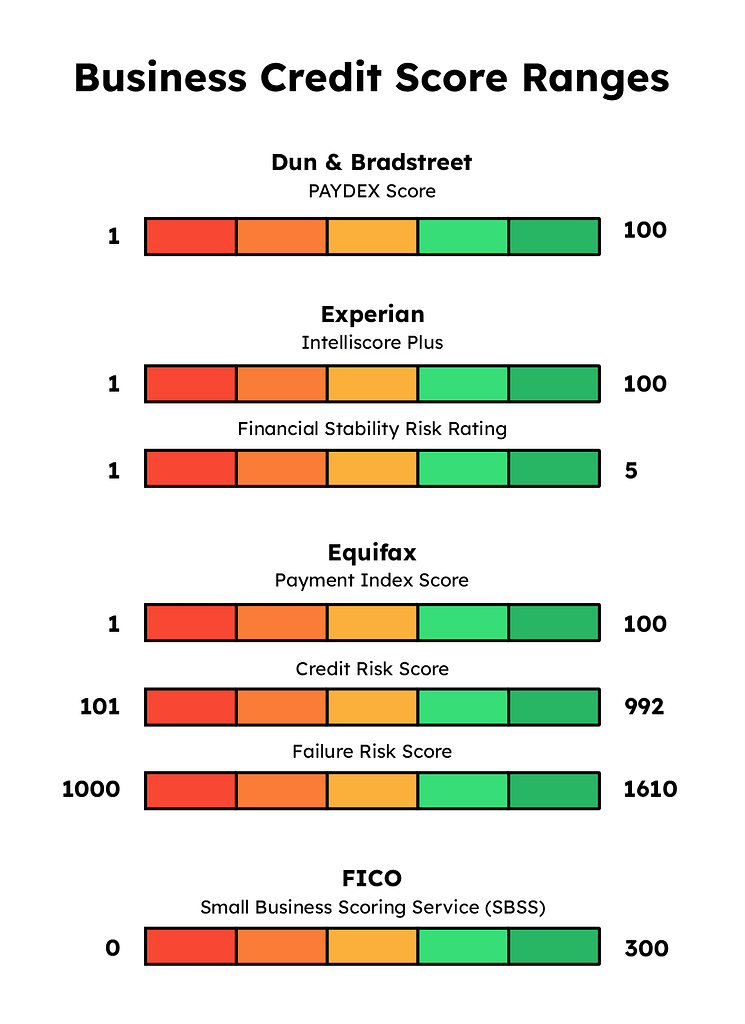 Business credit score ranges