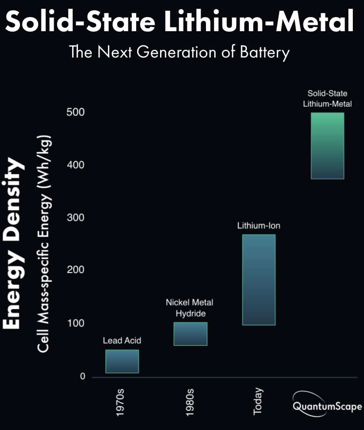 QuantumScape Corporation - Solid-State Lithium-Metal - The Next Generation of Battery