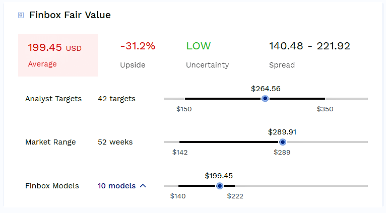 Finbox Review 2022: The Best Stock Toolkit Today