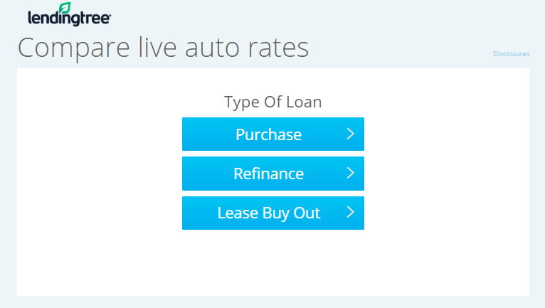 LendingTree Auto Loan Review 2022 | Best Car Financing Rates