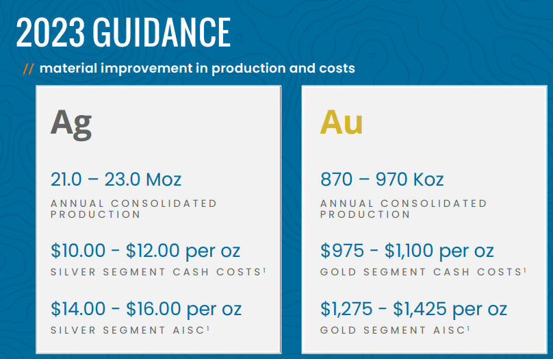 Pan American Silver Corp. - 2023 Guidance - material improvement in production and costs