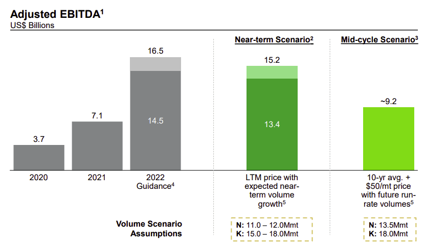 Nutrien earnings
