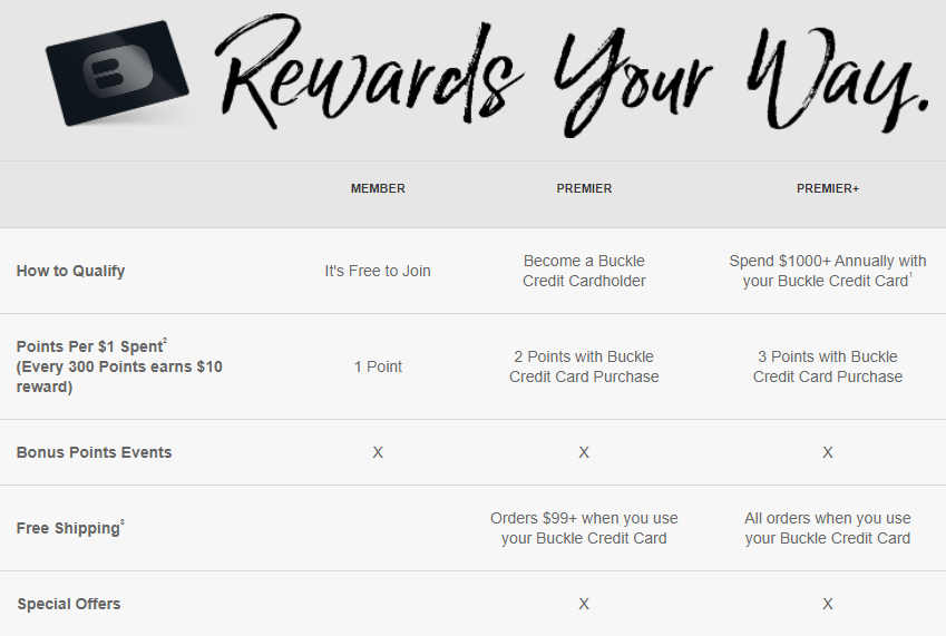 Buckle Credit Card Rewards page