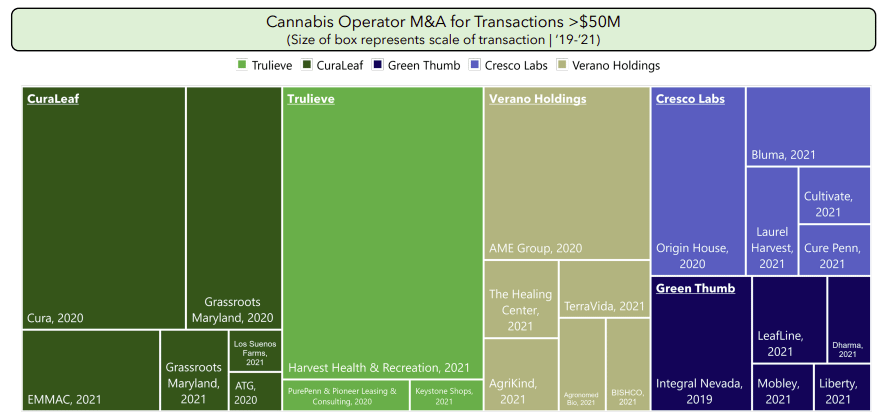 Cannabis Operator M&A for Transactions >$50M