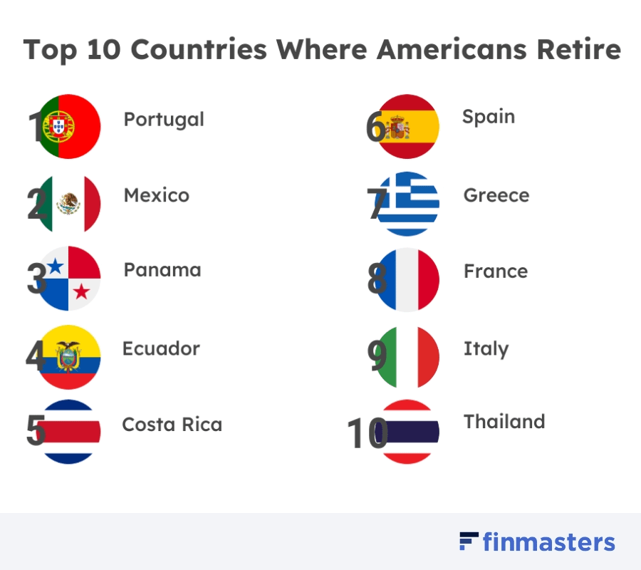 Top 10 Countries Where Americans Retire