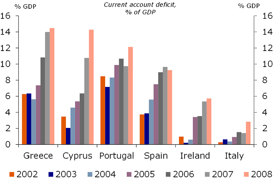 Eurozone visual data 5