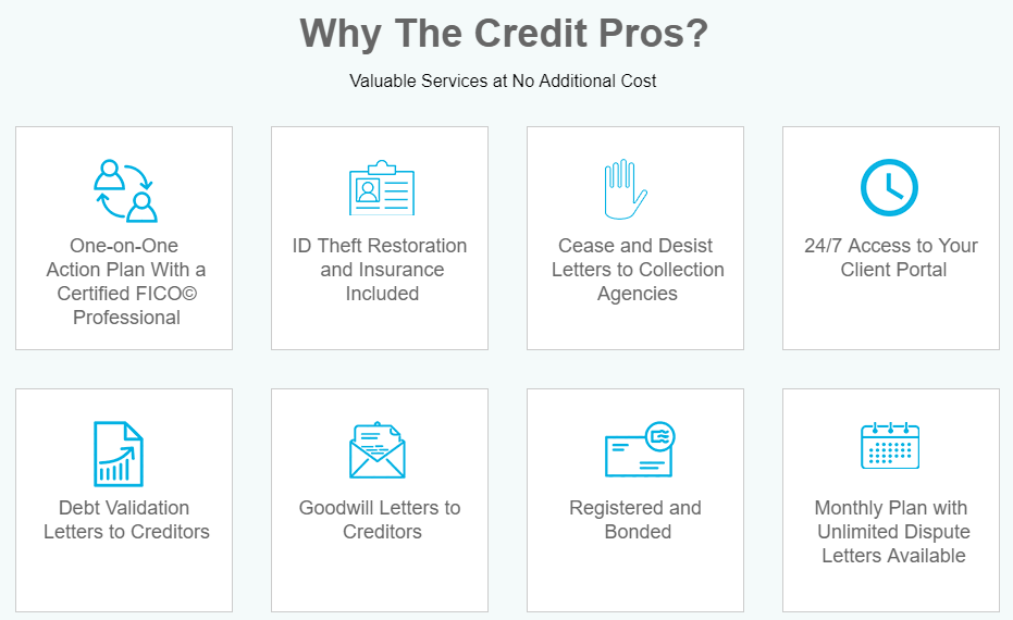 Credit Pros Cost