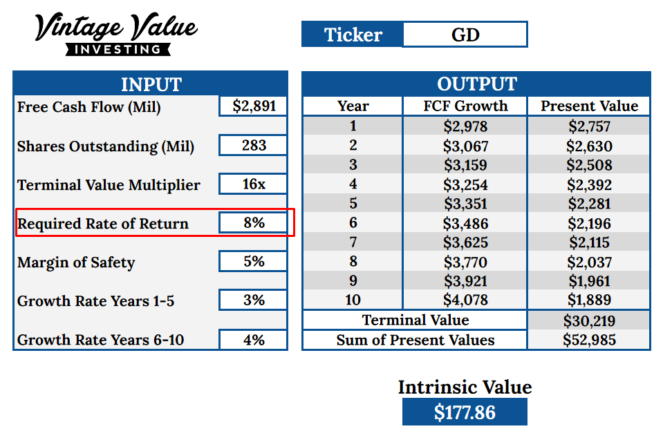 General Dynamics discounted cashflow with 8% return