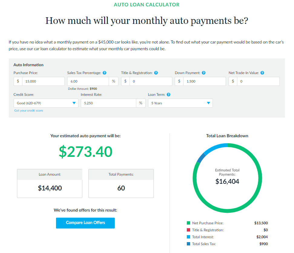 LendingTree Auto Loan Review 2022 | Best Car Financing Rates