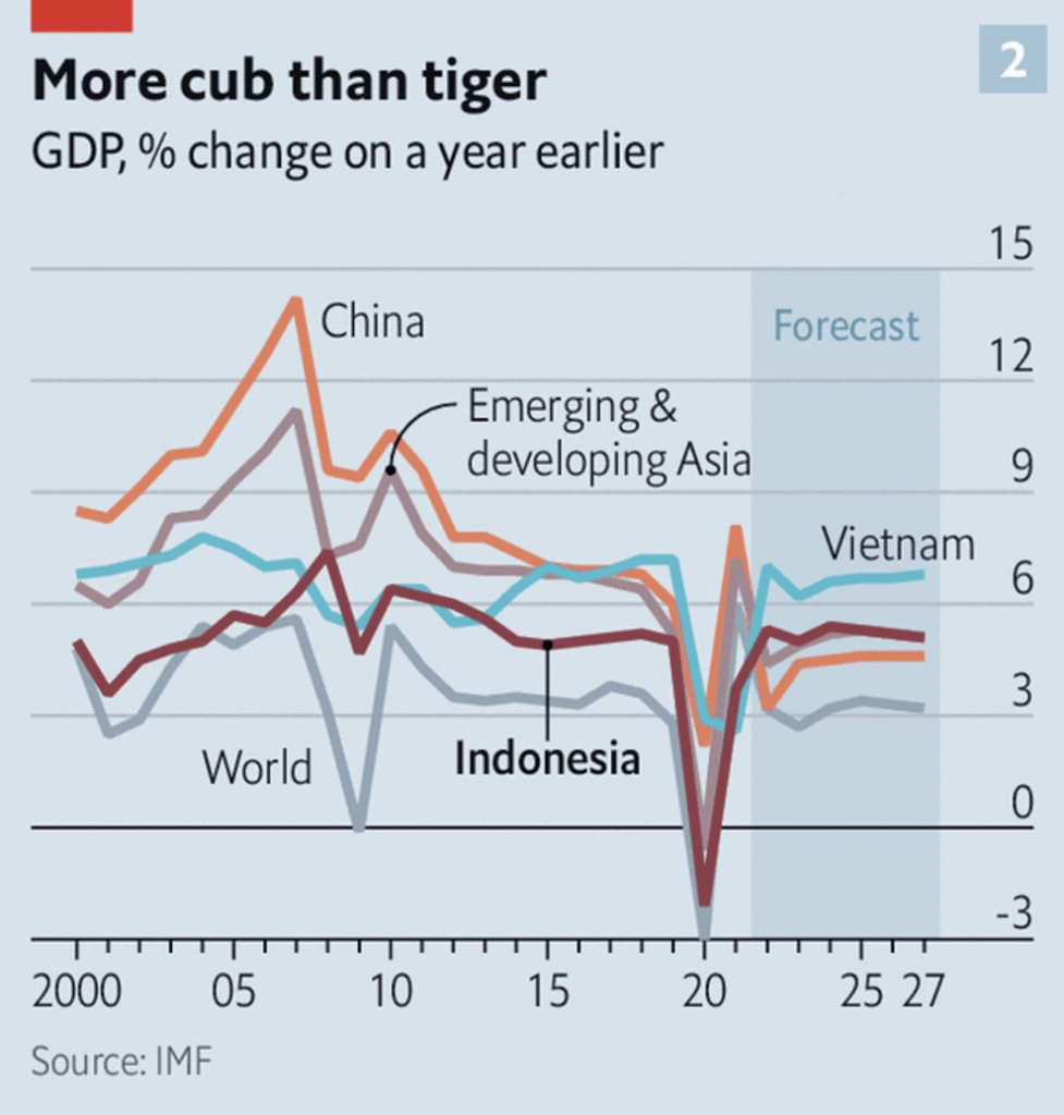 Rising Worth: Highlight on Vietnam - Nwn