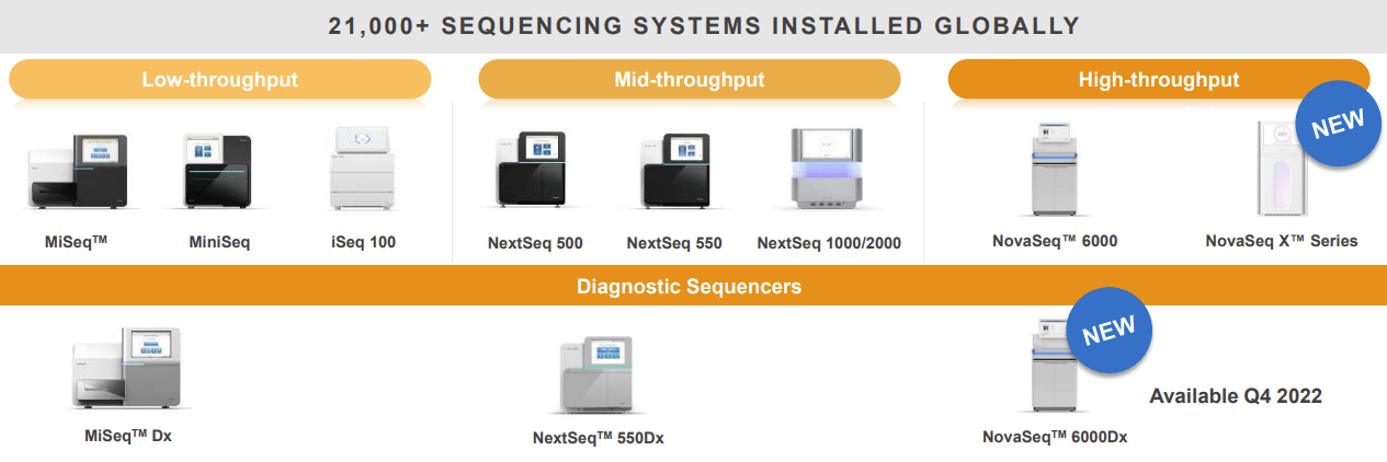 Illumina systems