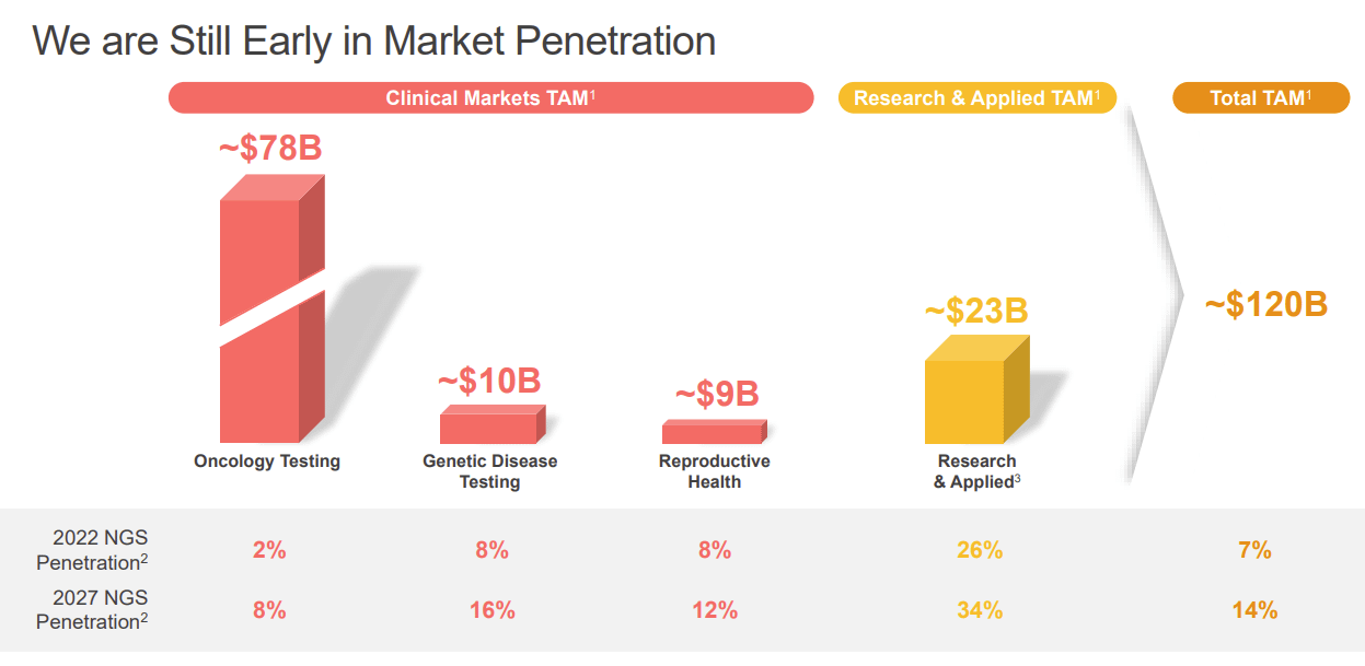 Quickly Growing Existing Markets