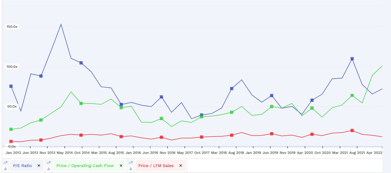 Illumina valuation ratios