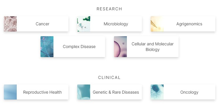 Illumina's areas of research