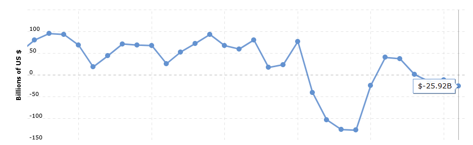 Japan Trade Balance chart