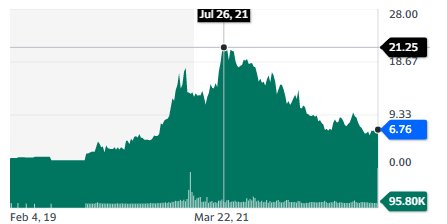 Ganfeng Lithium Group Co., Ltd. stock chart