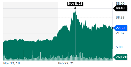 JSC National Atomic Company Kazatomprom stock chart