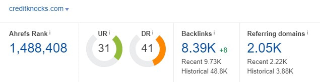 CreditKnocks stats from Ahrefs