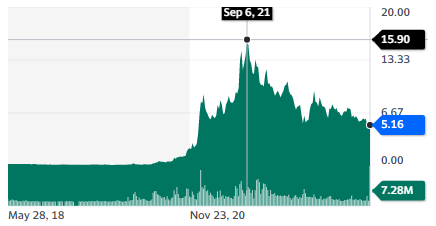 Vulcan Energy Resources Limited (VUL.AX) - stock chart