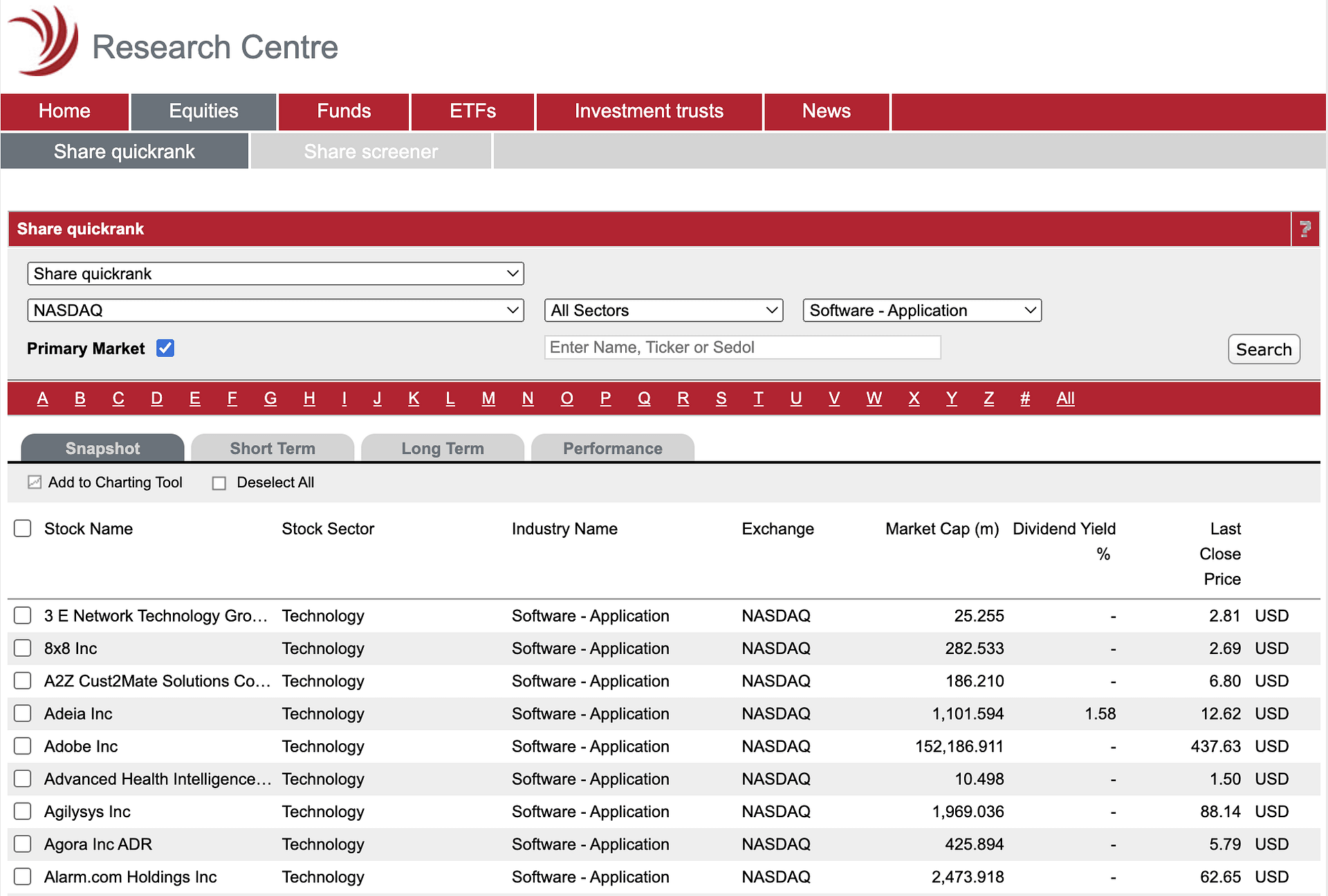 Morningstar free stock screener.