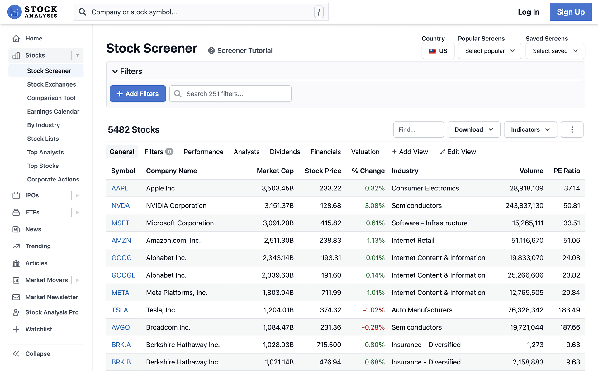 Stock Analysis screener page.