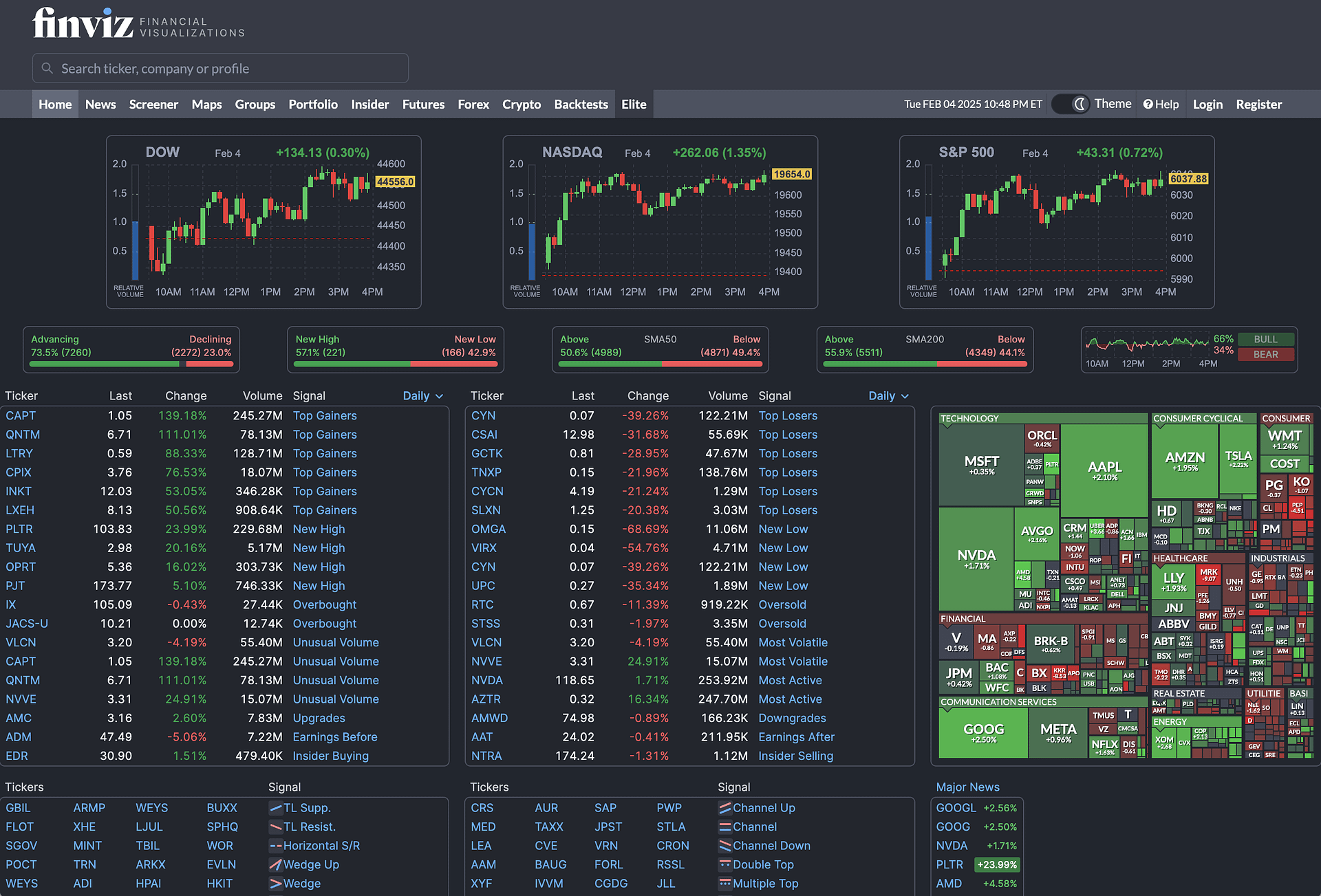 FINVIZ Stock Screener page.