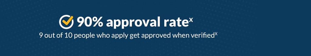 Fingerhut approval rate