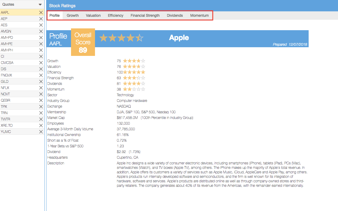 Stock Rovers Stock Ratings page of Apple