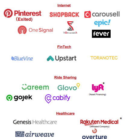 Companies that Rakuten has invested in