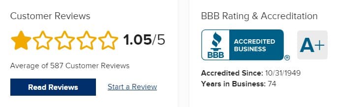 Bank Of America BBB ratings