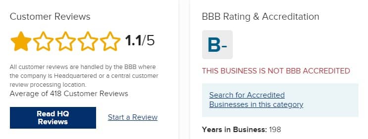 Chase Auto Finance BBB ratings