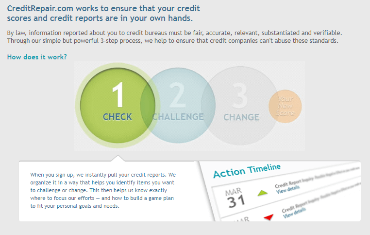 creditrepair.com_review_3_step_process_check_challenge_change