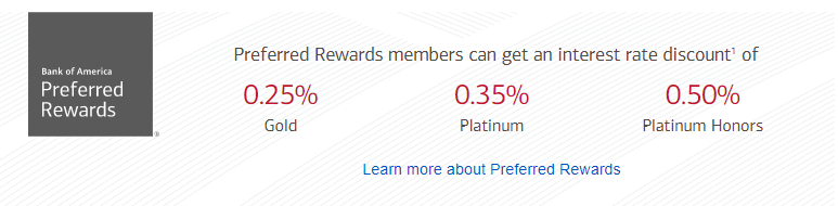 bank_of_america_auto_loan_rates_car_loan_rates_preferred_rewards_members_can_get_an_interest_rate_discount_gold_platium_platinum_honors