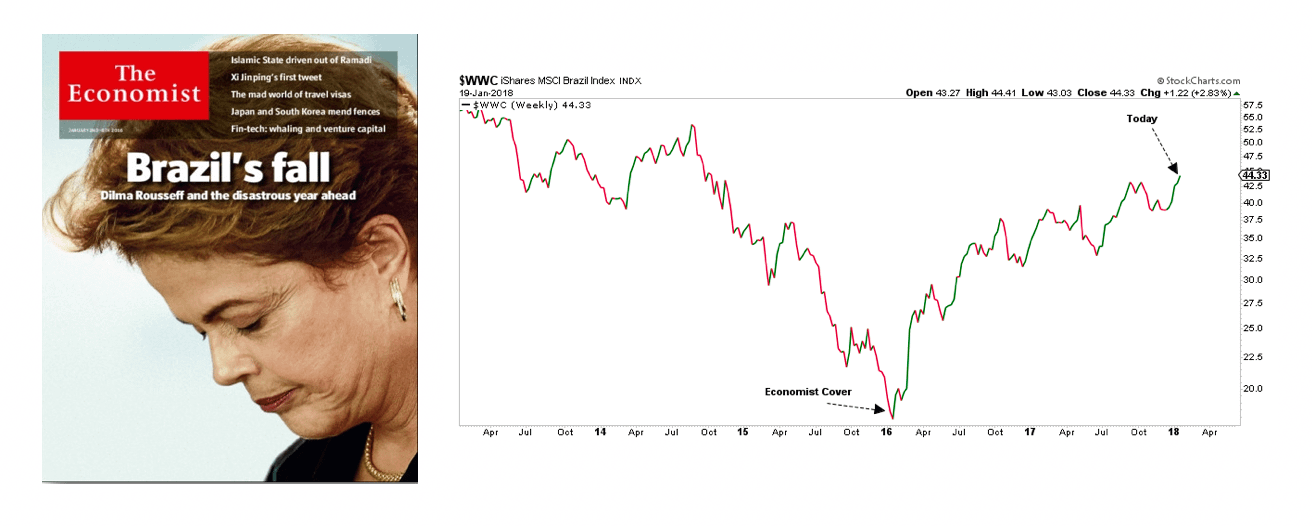 The Economist cover of Brazil's economic downturn and the performance of Brazilian market