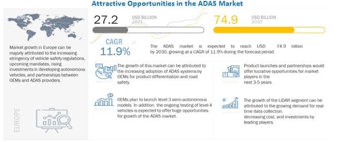 Opportunities in the ADAS Market
