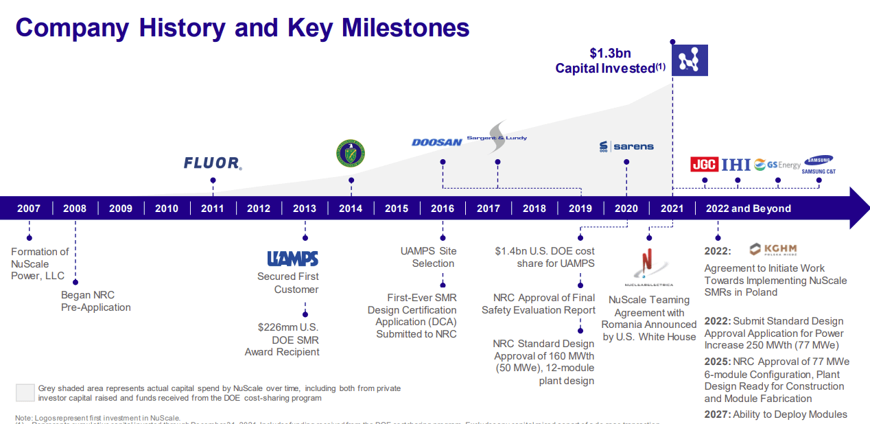 Company History and Key Milestones
