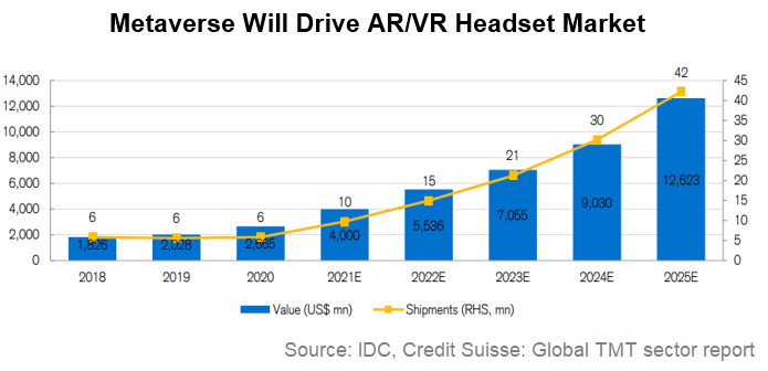 Metaverse AR/VR Headset Market