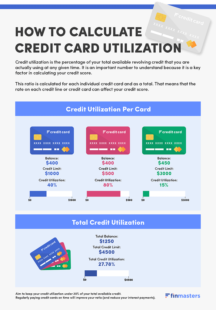 How to calculate credit card utilization