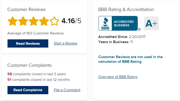 Anthem Tax Services BBB rating