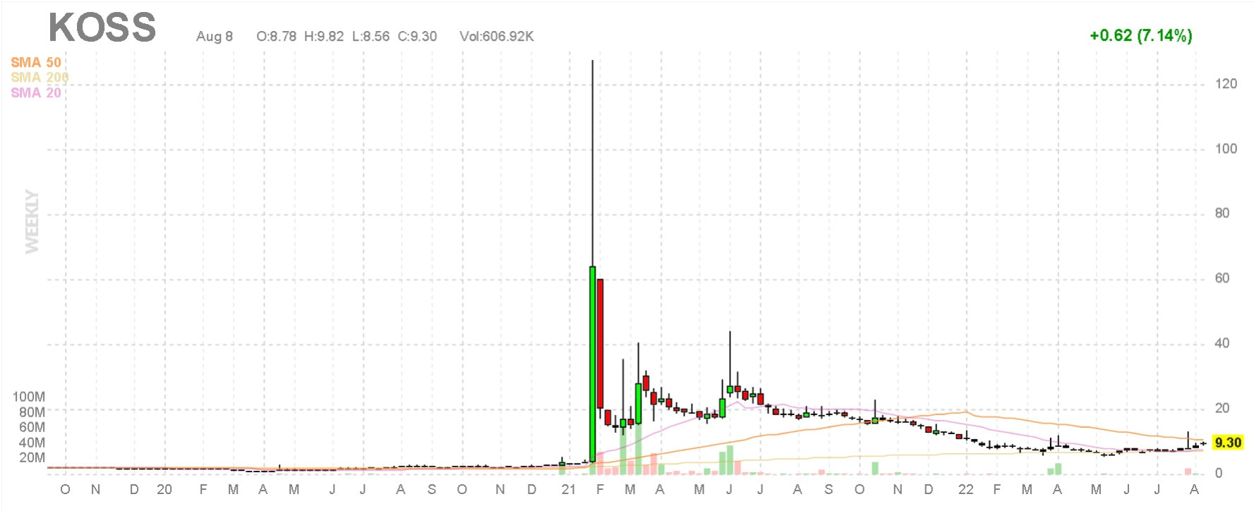 KOSS stock chart