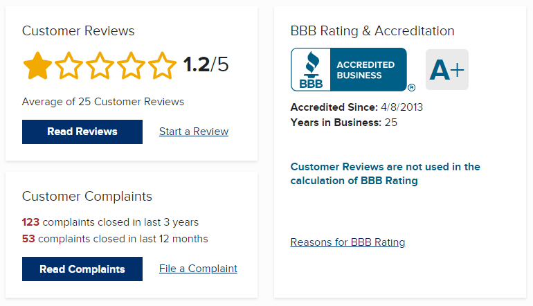 WebBank BBB ratings