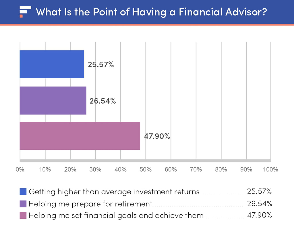 What is the point of having a financial advisor?