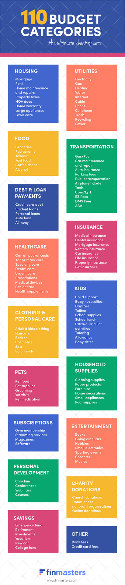 110 Budget Categories: The Ultimate Cheat Sheet