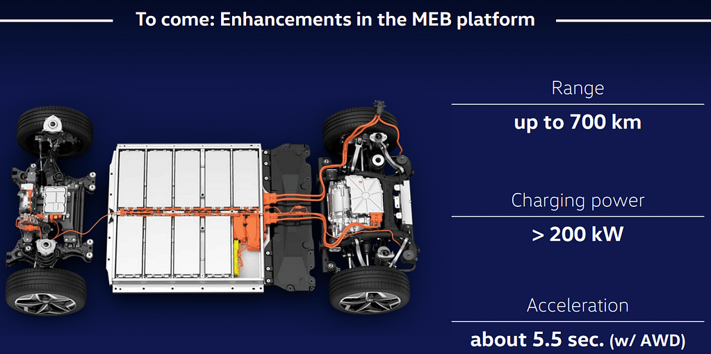 Volkswagen goal for EVs 