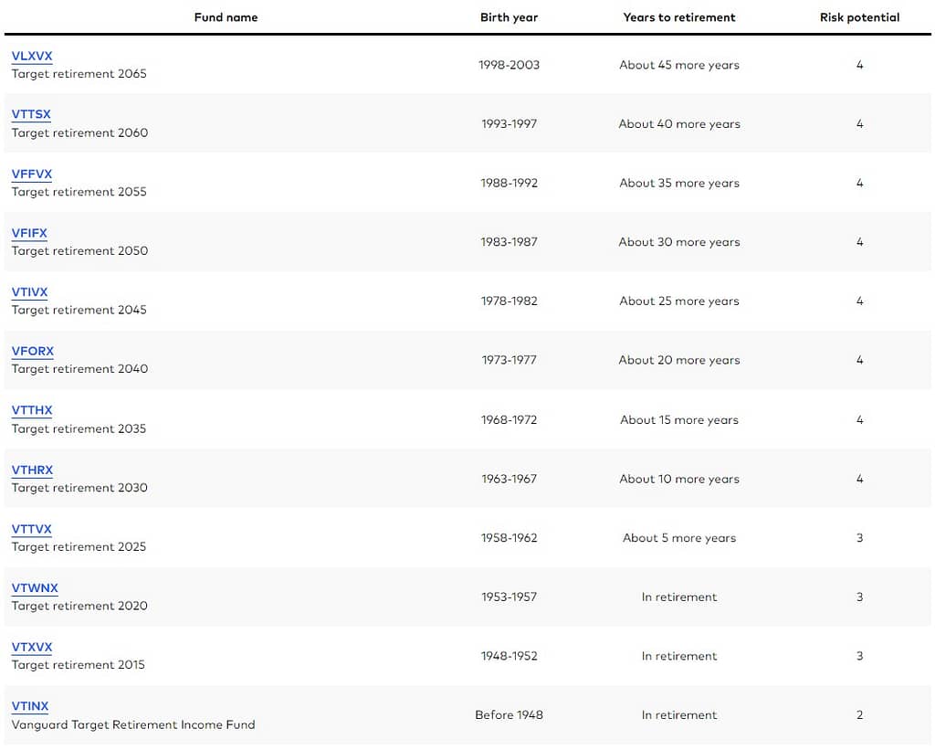 Vanguard target date funds